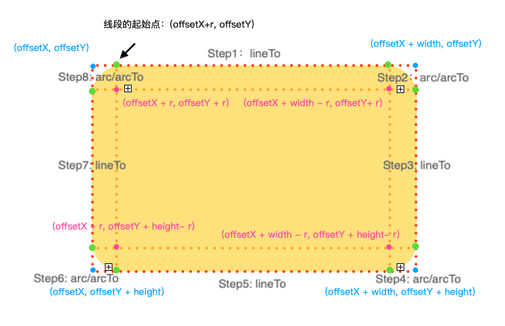 canvas圆角矩形.png