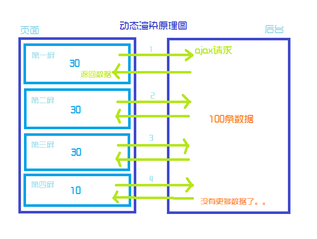 数据交互原理图.png